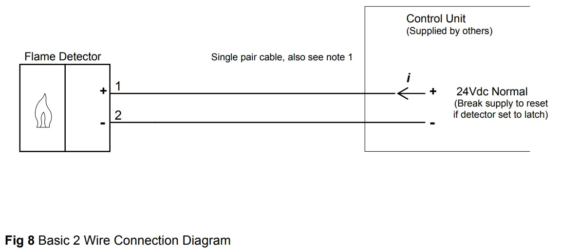 Connection Information