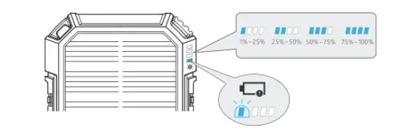 Capacity Indicator Lights
