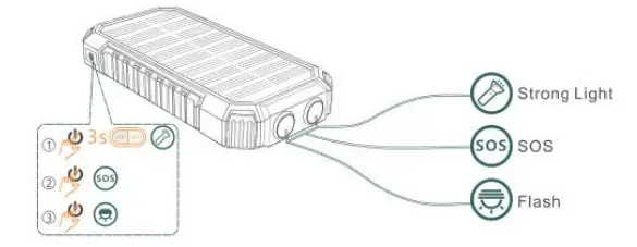 How to Use The LED Flashlight?