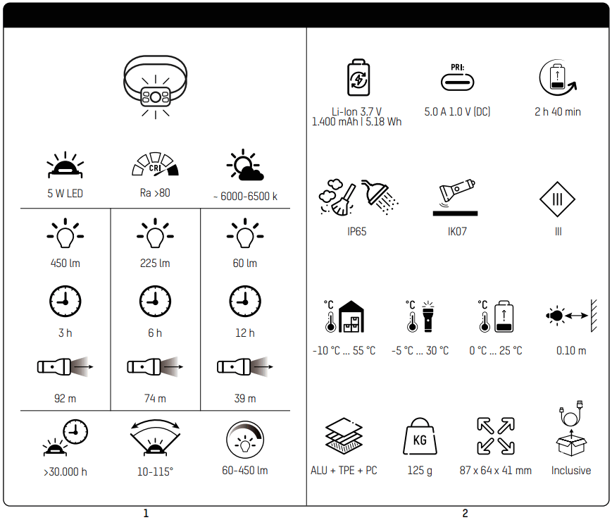 ANSMANN HD450FRS Headlight