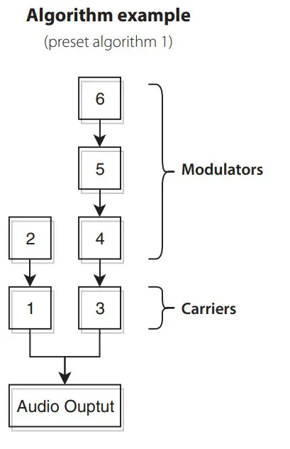 KORG EFGSJ 2 Opsix Altered FM Synthesizer - fig 1