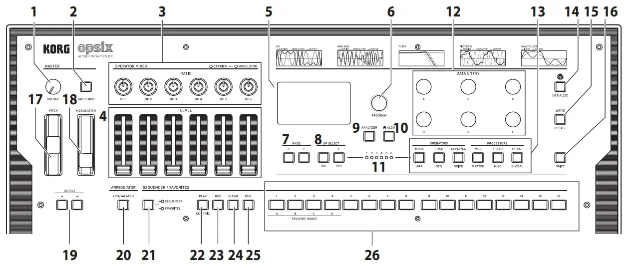 KORG EFGSJ 2 Opsix Altered FM Synthesizer - fig 12