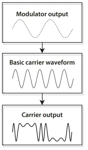 KORG EFGSJ 2 Opsix Altered FM Synthesizer - fig 2