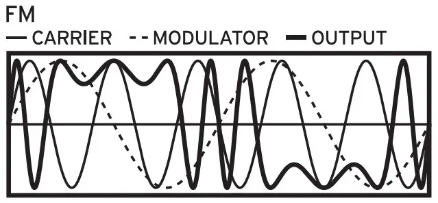 KORG EFGSJ 2 Opsix Altered FM Synthesizer - fig 3