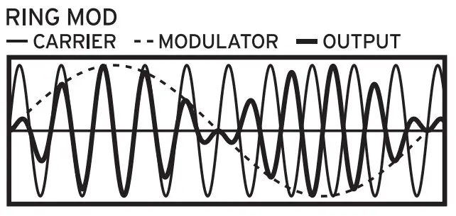 KORG EFGSJ 2 Opsix Altered FM Synthesizer - fig 4