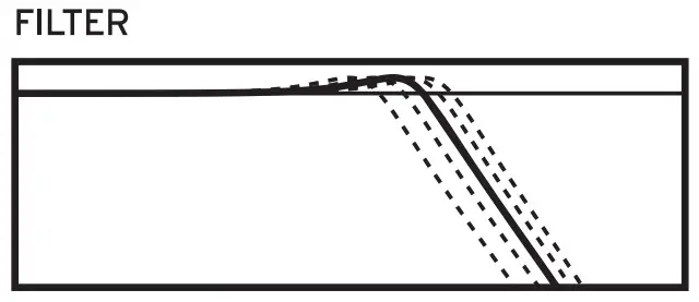 KORG EFGSJ 2 Opsix Altered FM Synthesizer - fig 5
