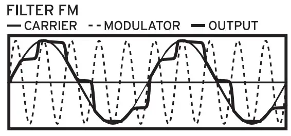 KORG EFGSJ 2 Opsix Altered FM Synthesizer - fig 6