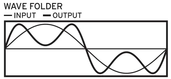 KORG EFGSJ 2 Opsix Altered FM Synthesizer - fig 7