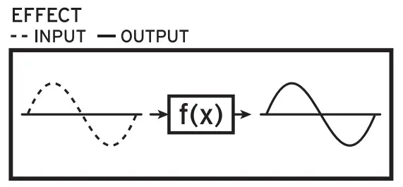 KORG EFGSJ 2 Opsix Altered FM Synthesizer - fig 8