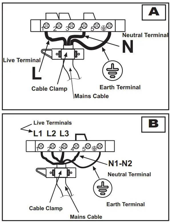 Hoover 90cm Dual Fuel Range Cooker HGD9395BL User Manual - CONNECTING THE POWER CABLE