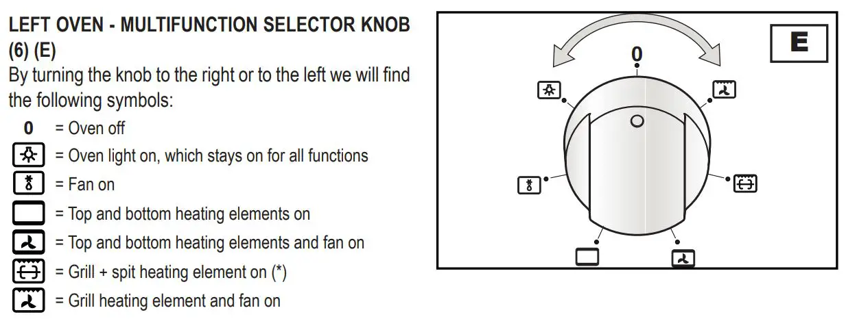 Hoover 90cm Dual Fuel Range Cooker HGD9395BL User Manual - DESCRIPTION OF THE CONTROLS