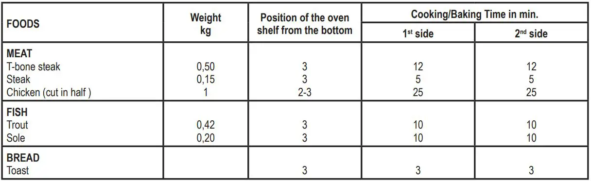 Hoover 90cm Dual Fuel Range Cooker HGD9395BL User Manual - GRILLING TIMETABLE