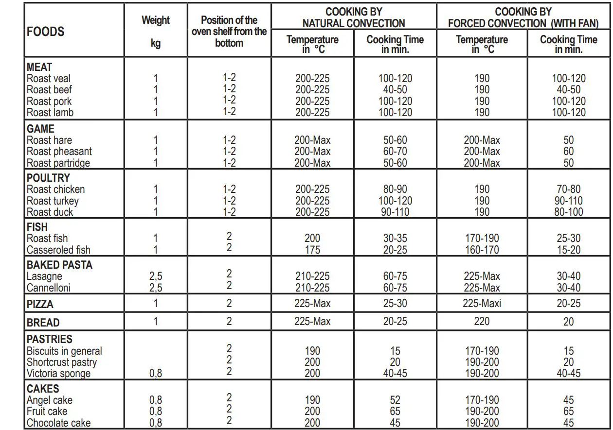 Hoover 90cm Dual Fuel Range Cooker HGD9395BL User Manual - MULTIFUNCTION OVEN