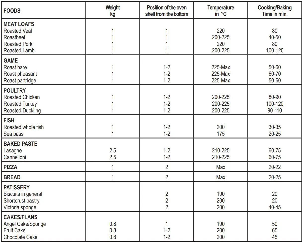 Hoover 90cm Dual Fuel Range Cooker HGD9395BL User Manual - NATURAL CONVECTION AND ELECTRIC GRILL