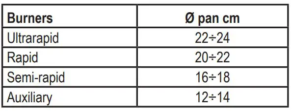 Hoover 90cm Dual Fuel Range Cooker HGD9395BL User Manual - Optimum use of the burners
