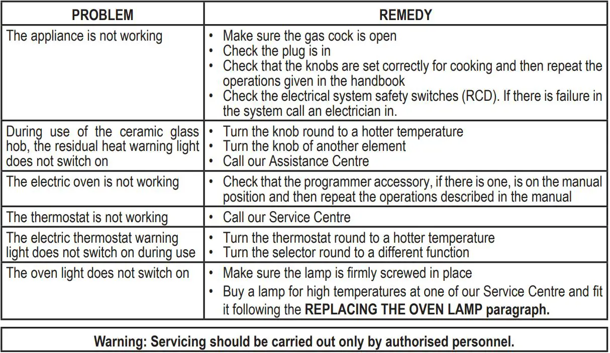 Hoover 90cm Dual Fuel Range Cooker HGD9395BL User Manual - TROUBLESHOOTING