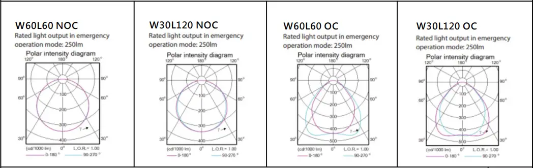 PHILIPS-RC132V-Emergency-Coreline-Panel-FIG-38