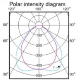 PHILIPS-RC132V-Emergency-Coreline-Panel-FIG-39