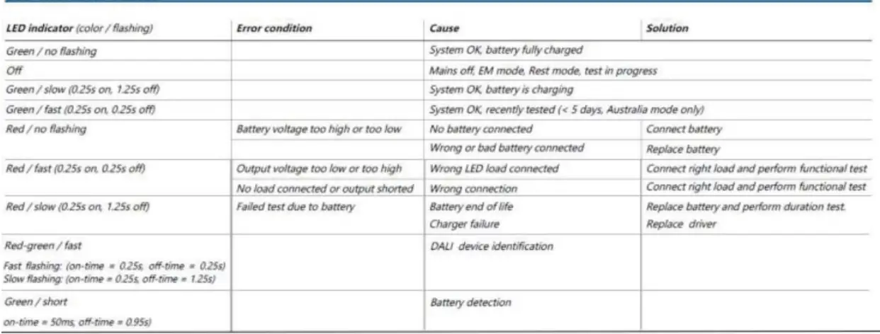 PHILIPS-RC132V-Emergency-Coreline-Panel-FIG-41
