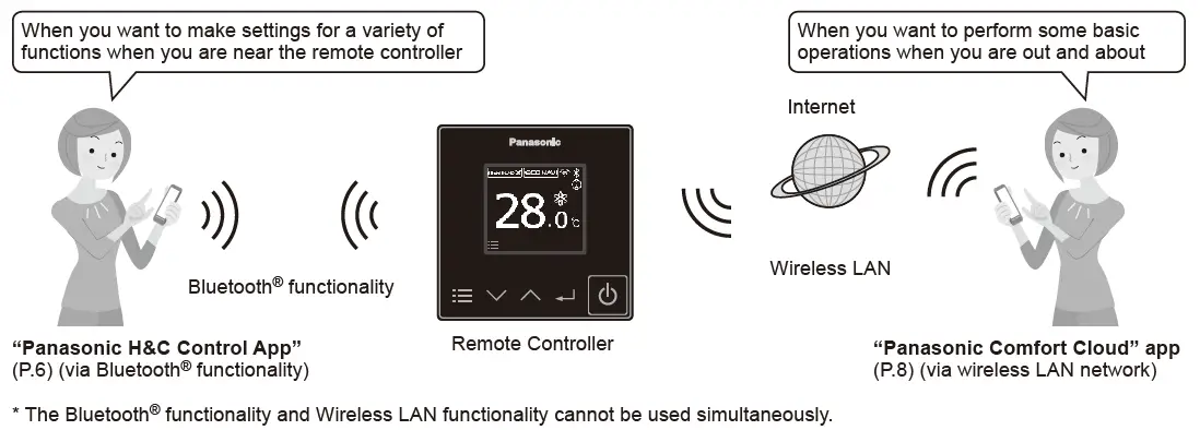 You can use your mobile device