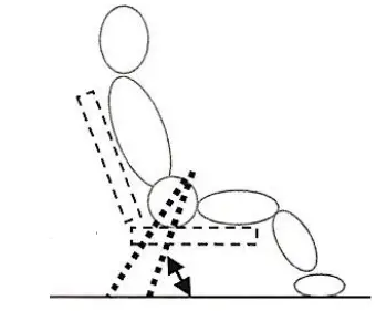 sfi-HARN01S003-Seat-Belt-for-Upright-Seating-fig-4.