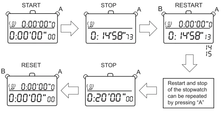 TRACEABLE 1034CC Dual-Display Digital Stopwatch - Time Measurement