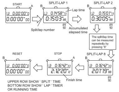 TRACEABLE 1034CC Dual-Display Digital Stopwatch - Time measurement 2