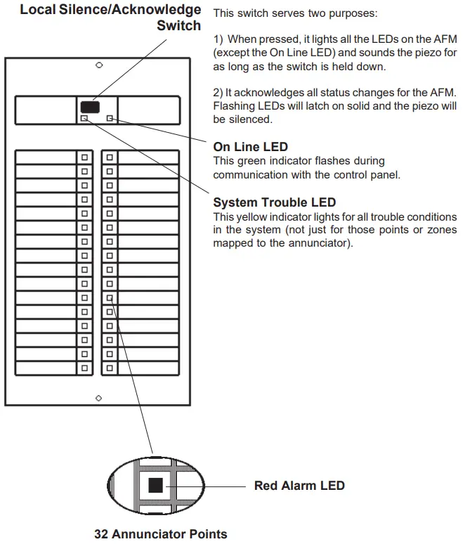 NOTIFIER AFM 16AT Annunciator Fixed Module - AFM-32A Operation