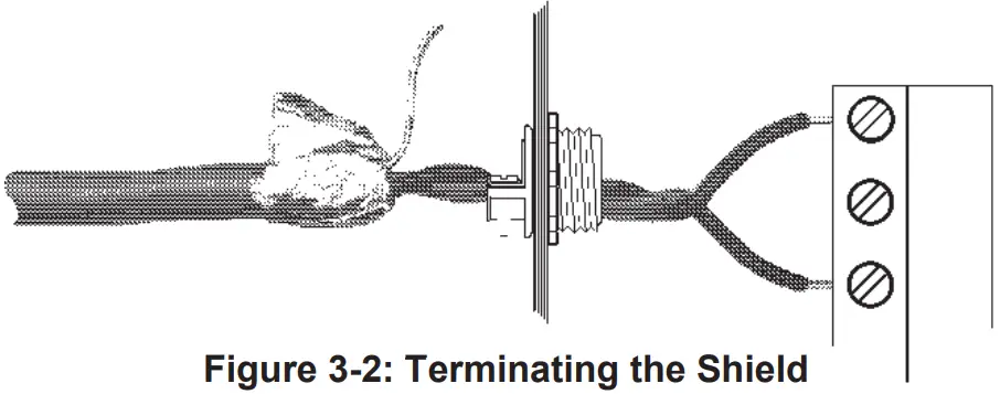 NOTIFIER AFM 16AT Annunciator Fixed Module - Terminating the Shield