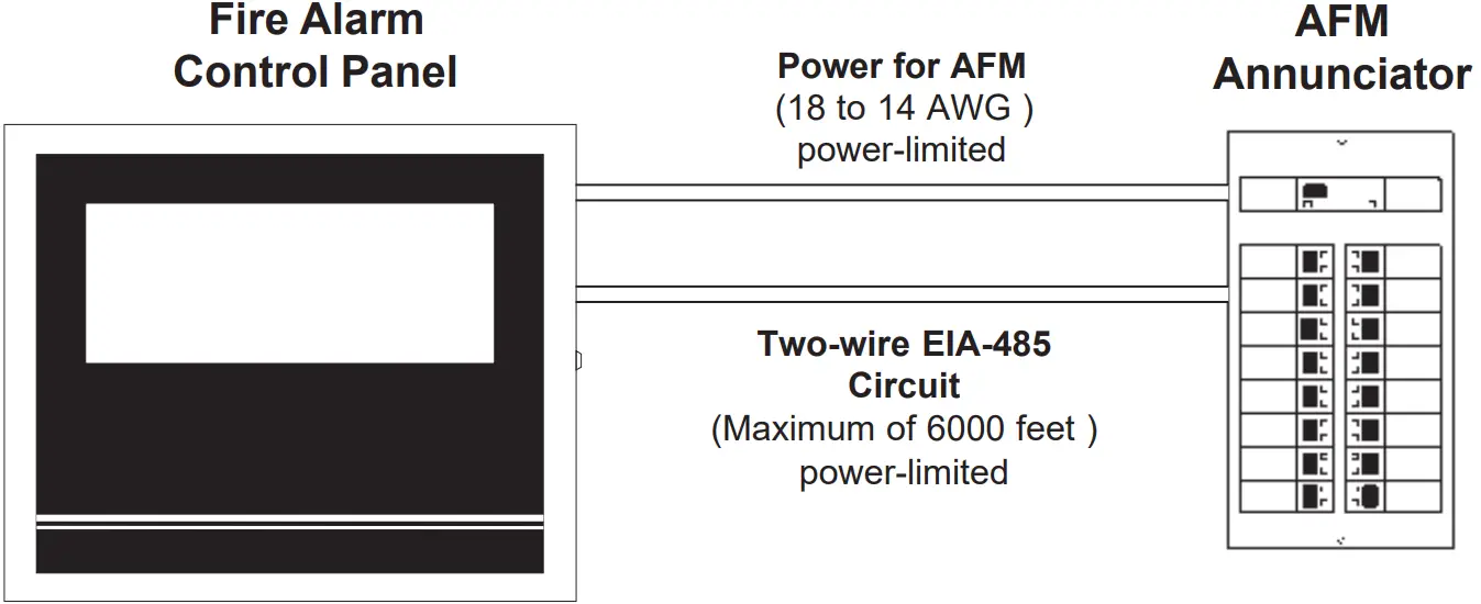 NOTIFIER AFM 16AT Annunciator Fixed Module - Wiring