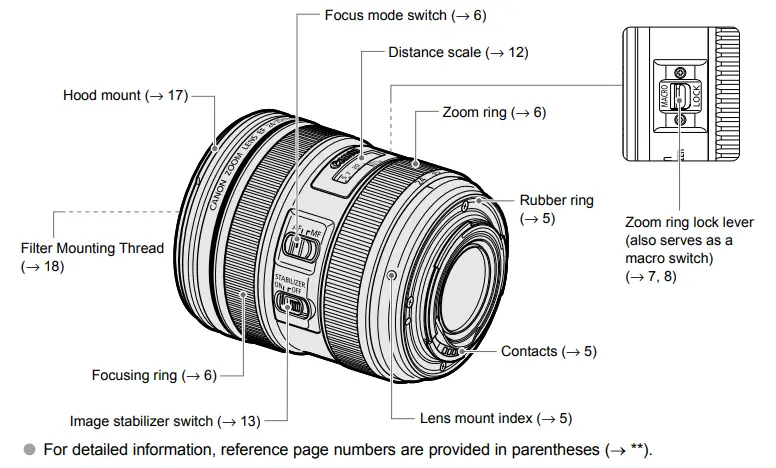 Canon-6313B00-EF-24-70mm-F-4L-IS-USM-Lens-FIG-13
