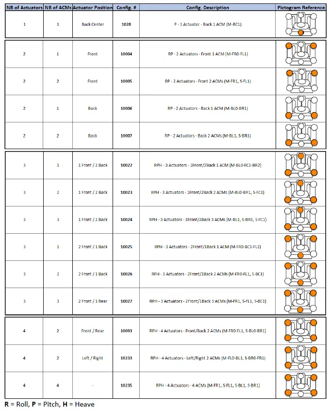 D0-BOX 194-914-0010-EN6 System Configurator app 42