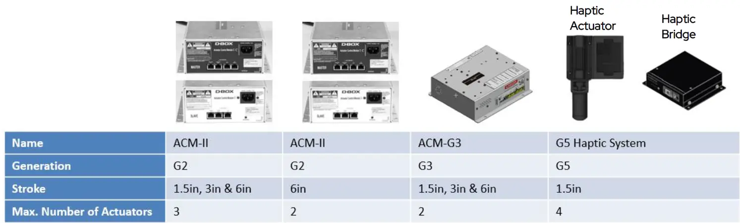 D0-BOX 194-914-0010-EN6 System Configurator app 9