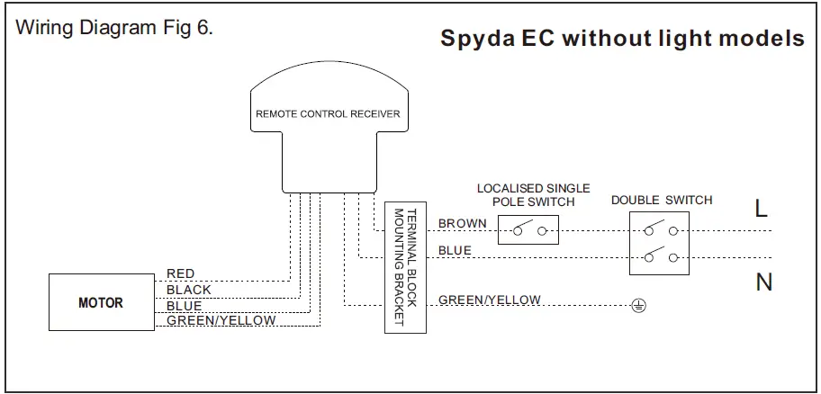 ventair SPYEC1253WH Blade Ceiling Sweep Fan 7