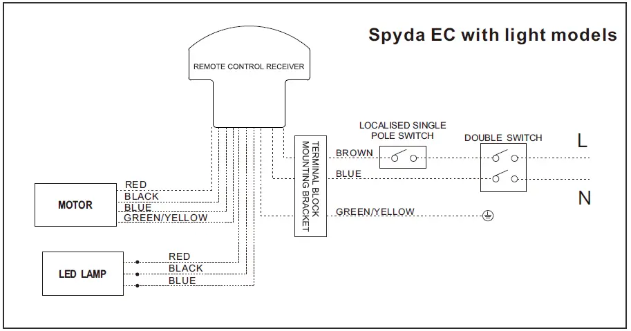 ventair SPYEC1253WH Blade Ceiling Sweep Fan 8