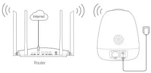 FIG 13 Add the camera to TDSEE App