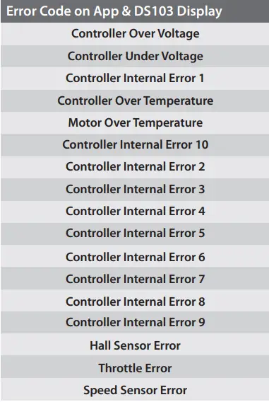 Error Codes