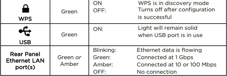 motorola AC3200 WiFi Router MG8702 User Guide - Front Panel Lights
