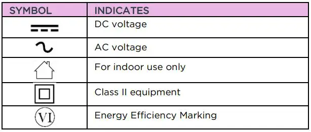 motorola AC3200 WiFi Router MG8702 User Guide - Label Symbols