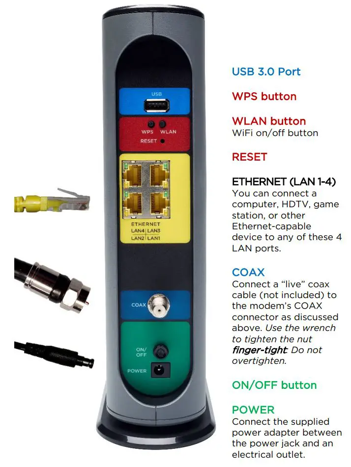 motorola AC3200 WiFi Router MG8702 User Guide -Port overview