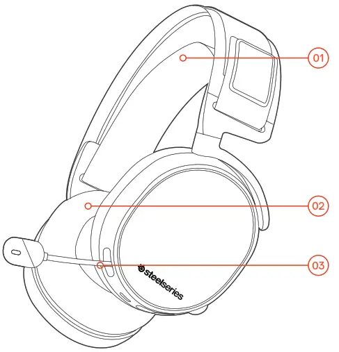 SteelSeries Arctis PRO + GameDAC - PRODUCT OVERVIEW