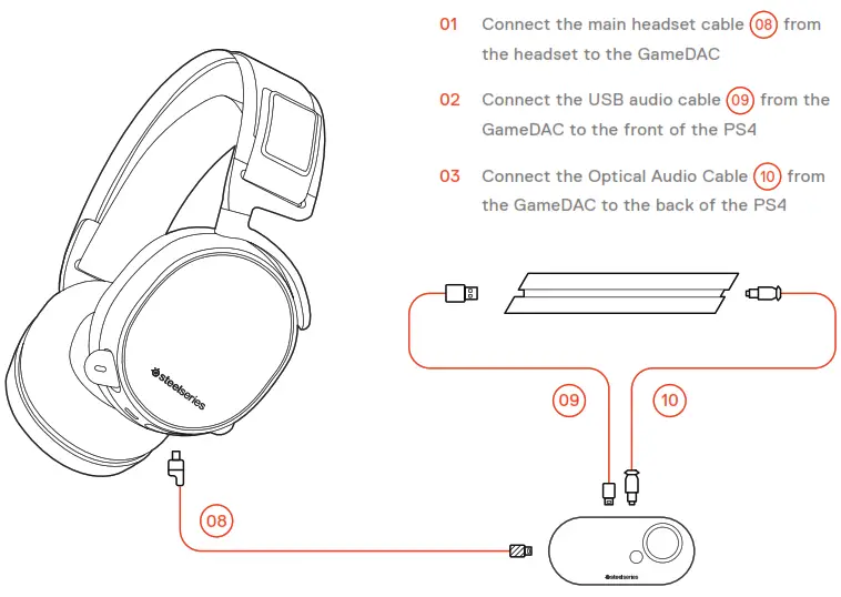 SteelSeries Arctis PRO + GameDAC - SETUP PS4 PRO AND ORIGINAL