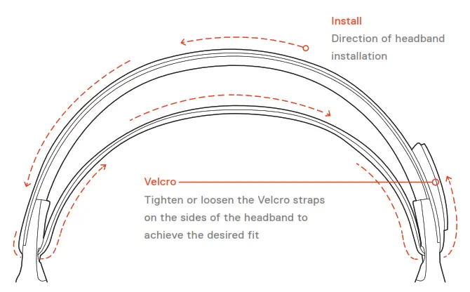 SteelSeries Arctis PRO + GameDAC - SKI GOGGLE HEADBAND