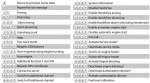 FIG 16 CONTROL THE SYSTEM BY A PHONE