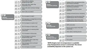 FIG 18 CONTROL THE SYSTEM BY A PHONE