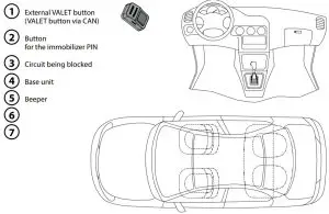 FIG 4 System modules layout