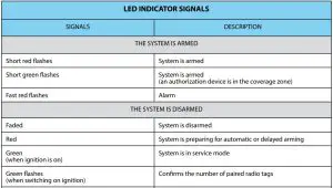 FIG 5 Information signals of the system