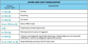 FIG 7 SOUND AND LIGHT SIGNALIZATION