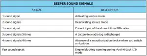 FIG 8 BEEPER SOUND SIGNALS