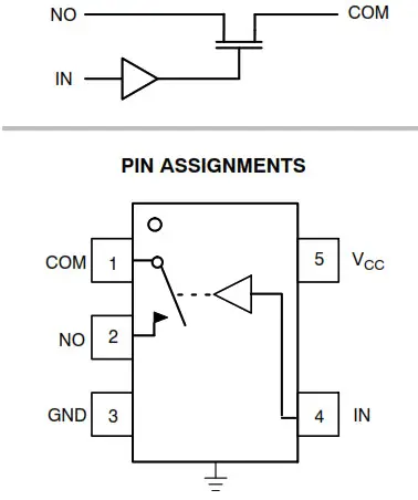 onsemi NS5B1G385 Analogue Switch - LOGIC DIAGRAM
